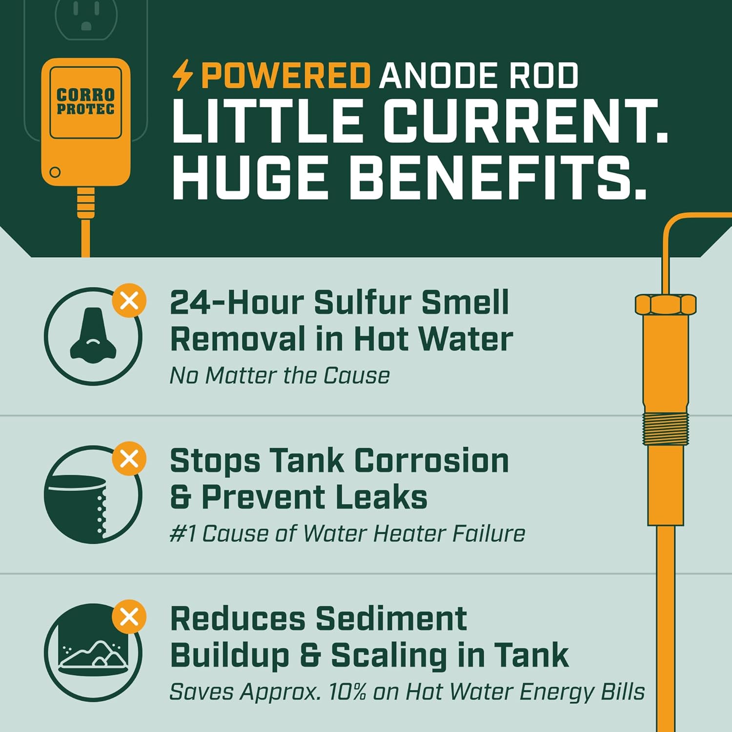 Corro-Protec Powered Anode Rod for Water Heater